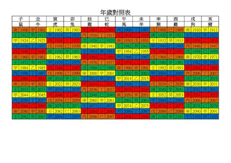 1995生效|年歲對照表